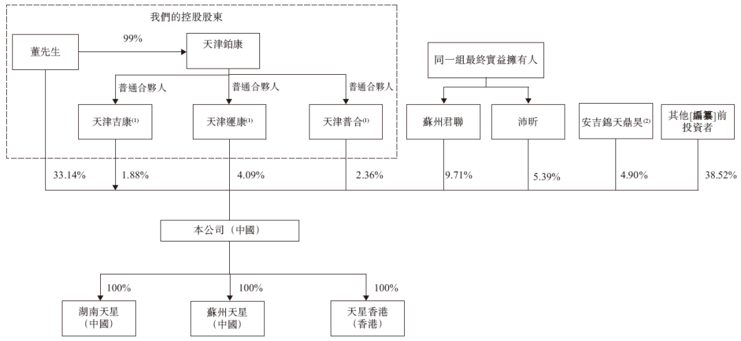 天星医疗,递交IPO招股书,拟赴香港上市,中信证券、建银国际联席保荐