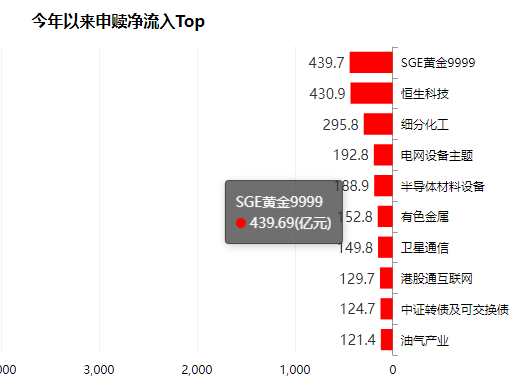 电网设备ETF逆势涨超2%!AI算力引爆电力需求,买电网设备基金该选哪个平台?