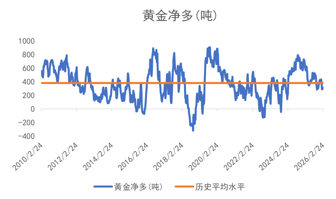 欧洲天然资源基金:中东战事升级影响物流 助金价摆脱5000阻力