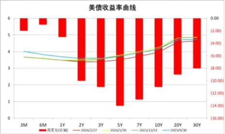 中加基金配置周报|上海地产限购进一步放开,美伊军事冲突升级