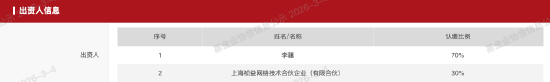 百亿私募巡礼 | 蒙玺投资规模超150亿，创始人李骧展望2026：结构性机会下，韧性与长期的价值更加凸显