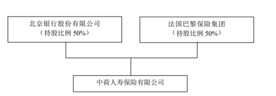 中荷人寿有产品退保率超19%，新帅李建营翻越三座大山