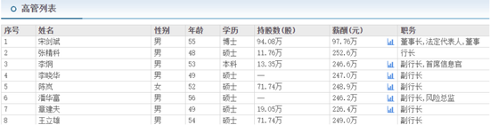 杭州银行突破2.3万亿,新行长张精科大搞科创金融