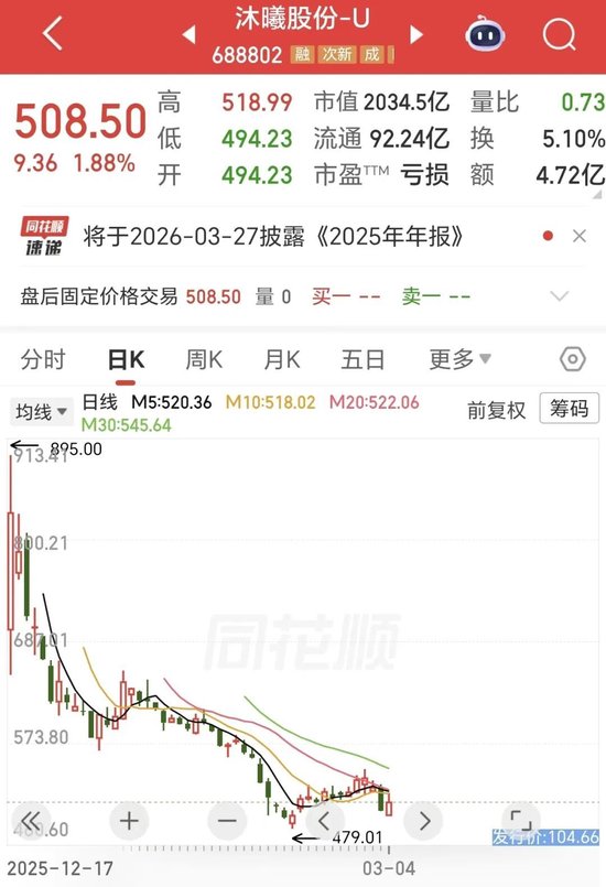 股价跌超40%!“中国版英伟达”VS“中国版AMD”公布首份财报!你更看好哪个?