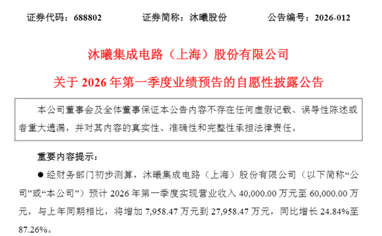 688802,预计一季度营收大增,亏损收窄