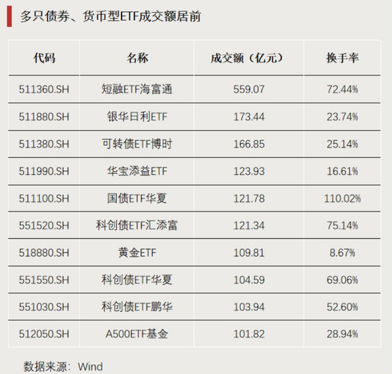 这些主题,资金大幅净流入