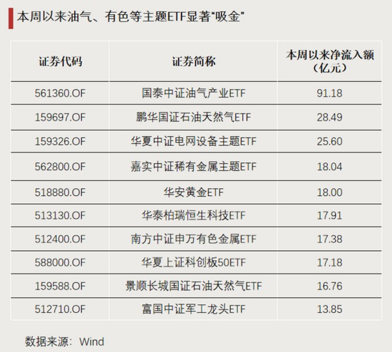这些主题,资金大幅净流入
