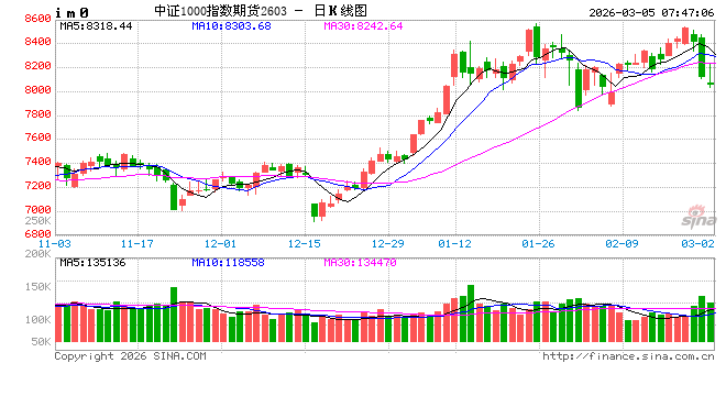 A股缩量调整  资金聚焦绩优方向