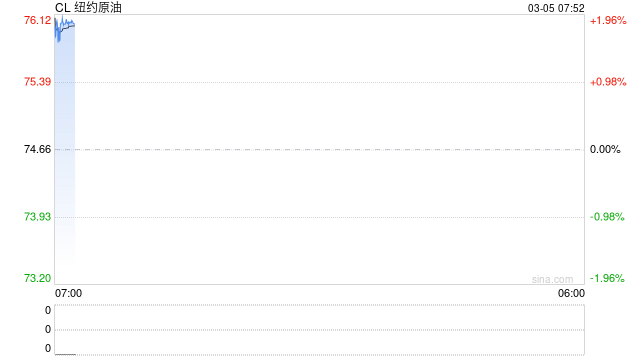 原油成年内涨幅最大资产 交易所大幅收紧期货交易额度