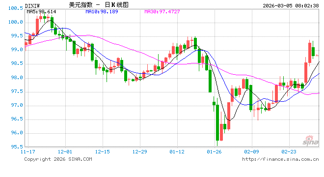 特朗普正式提名凯文·沃什出任美联储主席 参议院确认战将启