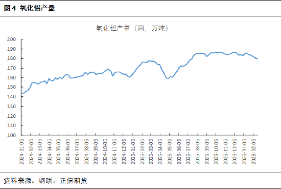 正信期货黄益:烧碱短期受消息面刺激,后续关注库存变化