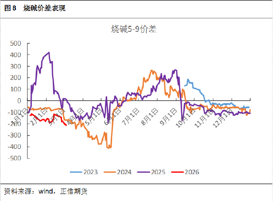 正信期货黄益:烧碱短期受消息面刺激,后续关注库存变化