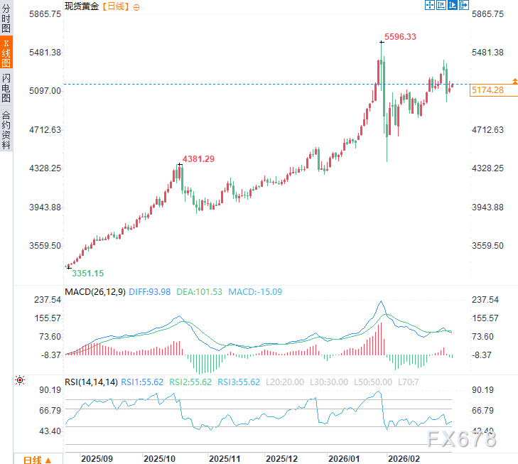 库尔德“参战乌龙”水落石出,但美伊危局下黄金大行情还没完!