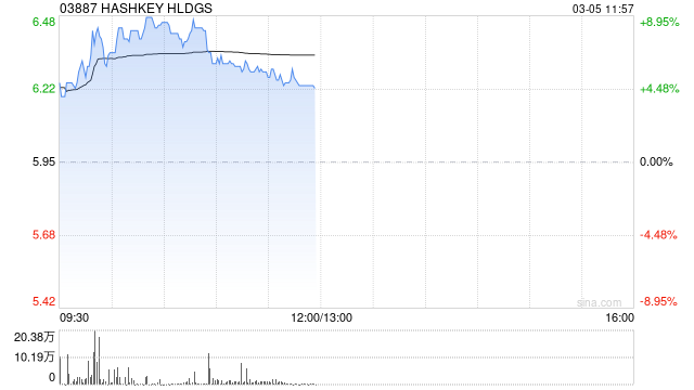 华创证券：首予HASHKEY HLDGS“推荐”评级 虚拟资产交易所龙头布局数字资产生态全