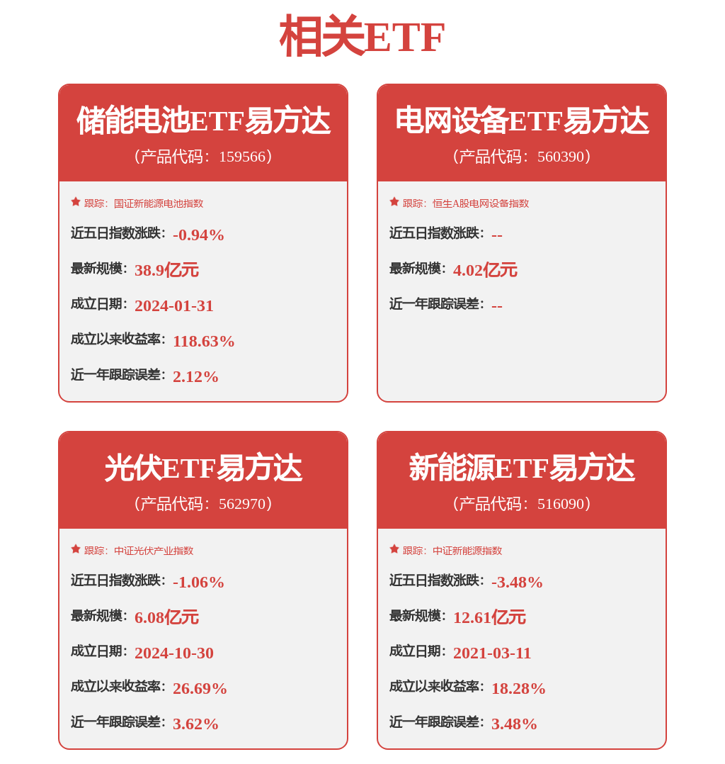 电网设备板块延续涨势，电网设备ETF易方达昨日“吸金”超8000万元