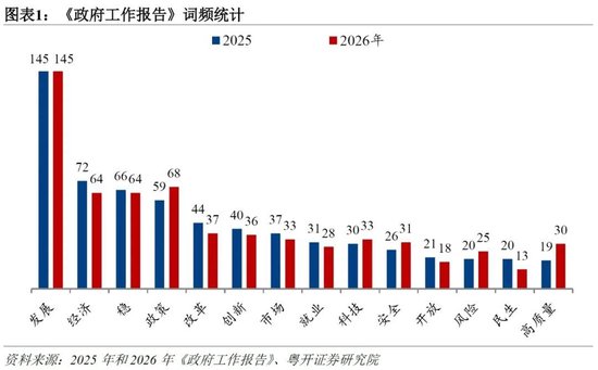 粤开证券罗志恒：政府工作报告释放的九大信号