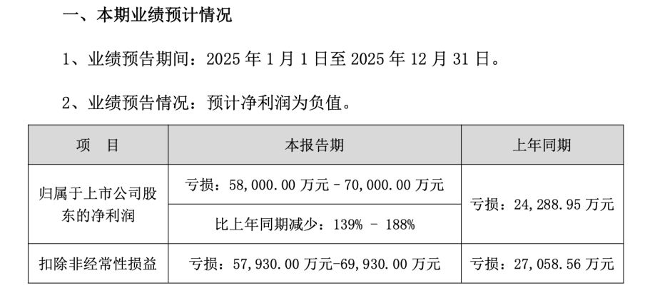 连亏数年，高管拟集体套现，中文在线递表港交所 AI赋能+短剧风口能否助其顺利闯关？