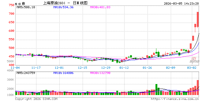 光大期货能源化工类日报3.5