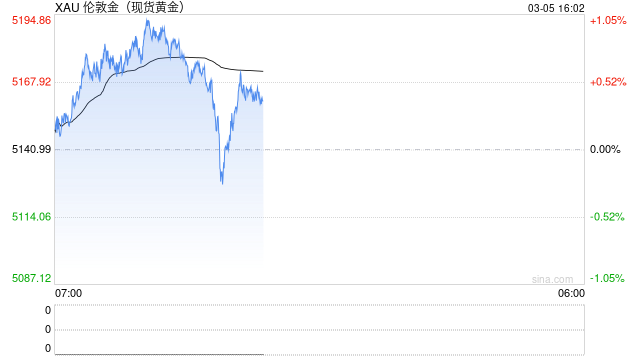 桥水创始人达利欧谈：为什么比特币永远无法取代黄金