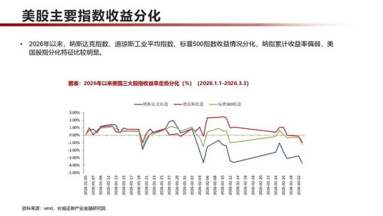 长城策略：中美对比，2026年涨幅靠前个股主要分布于哪些行业？