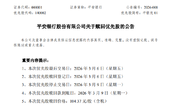 平安银行：拟于3月9日赎回全部2亿股优先股