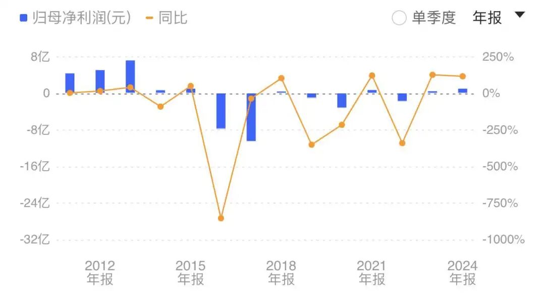 炸裂！曾经的“国民奶粉”，竟然押注工业大麻，起诉大麻种植公司还被反诉
