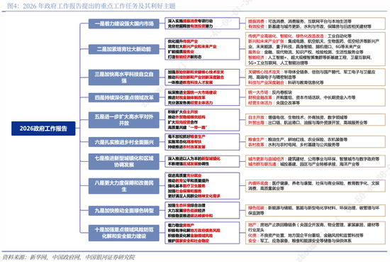 银河证券解读2026年政府工作报告：锚定A股市场投资主线