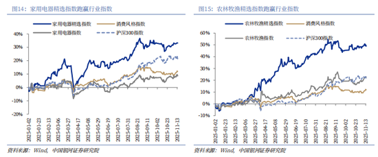 银河证券解读2026年政府工作报告：锚定A股市场投资主线