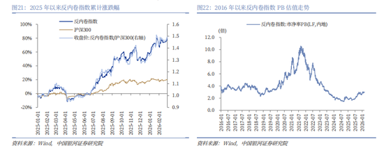 银河证券解读2026年政府工作报告：锚定A股市场投资主线