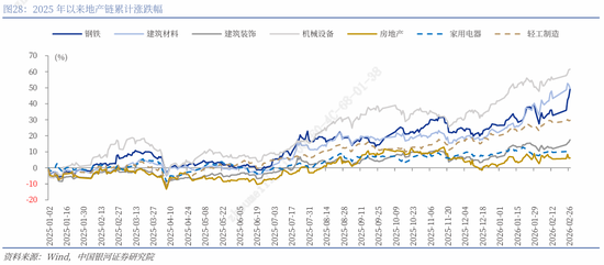 银河证券解读2026年政府工作报告：锚定A股市场投资主线