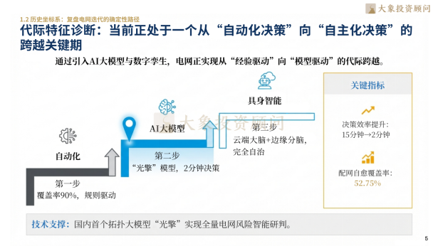 大象研究院发布《2026年智能电网行业研究报告》