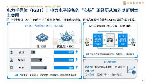 大象研究院发布《2026年智能电网行业研究报告》