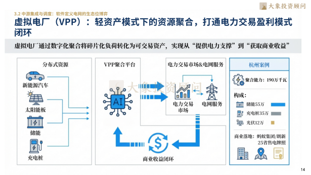 大象研究院发布《2026年智能电网行业研究报告》