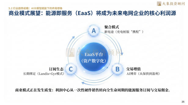 大象研究院发布《2026年智能电网行业研究报告》