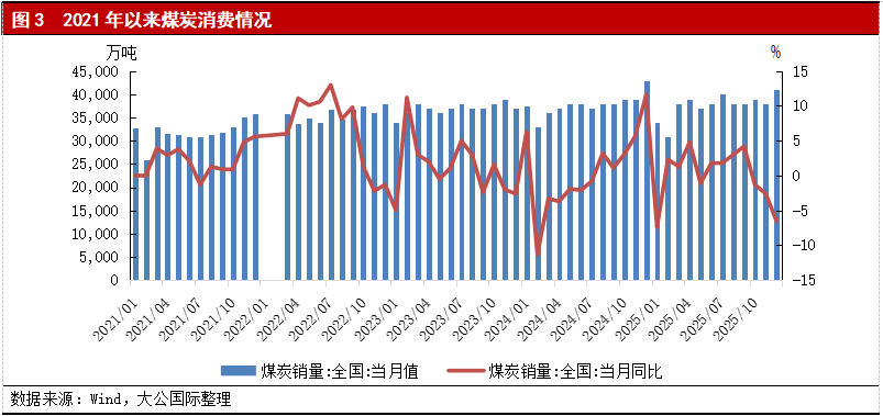 煤炭行业2026年展望：供需呈现整体平衡、阶段性紧张格局，行业信用水平整体保持稳定