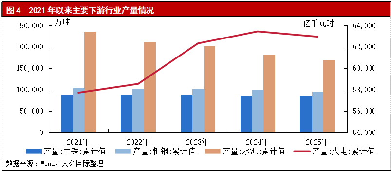煤炭行业2026年展望：供需呈现整体平衡、阶段性紧张格局，行业信用水平整体保持稳定