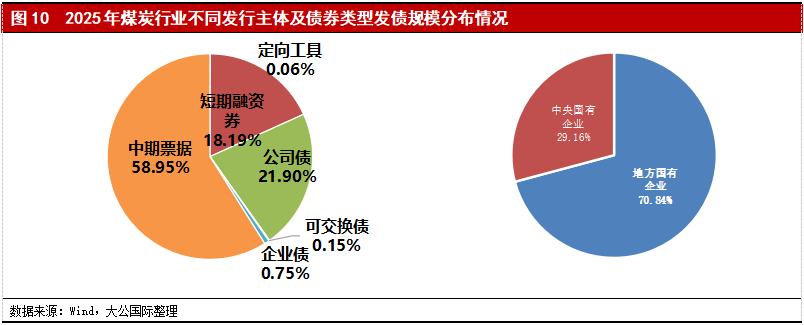 煤炭行业2026年展望：供需呈现整体平衡、阶段性紧张格局，行业信用水平整体保持稳定