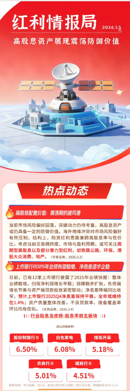 高股息资产展现震荡防御价值 | 红利情报局（3月5日）