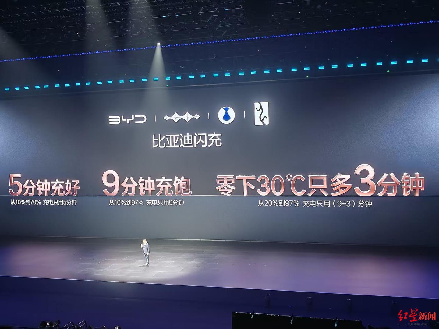 比亚迪发布第二代刀片电池：5分钟充好，9分钟充饱，零下30°C仅多等3分钟