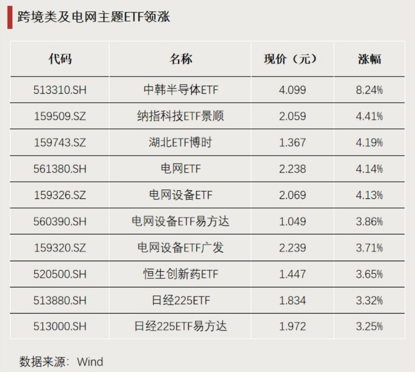 这些ETF,显著“吸金”