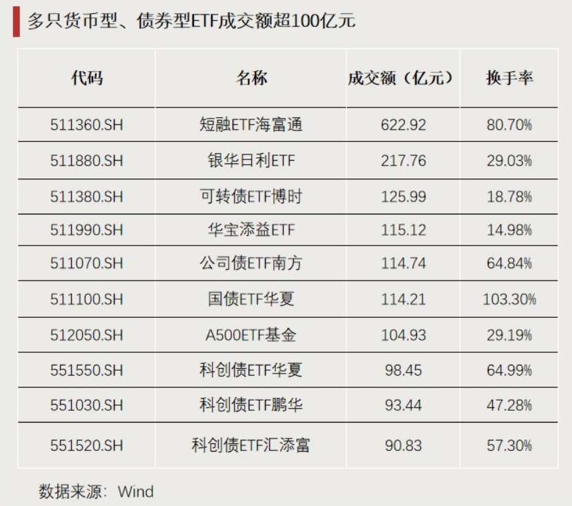 这些ETF,显著“吸金”