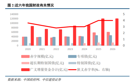中信建投胡玉玮:2026年政府工作报告学习体会