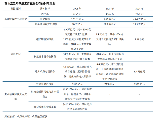 中信建投胡玉玮:2026年政府工作报告学习体会