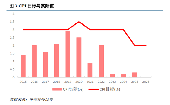 中信建投胡玉玮:2026年政府工作报告学习体会