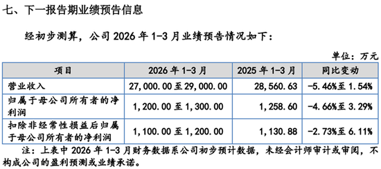 朗信电气IPO,中信建投两位“高产”保代,但某保荐项目上市后“一地鸡毛”?