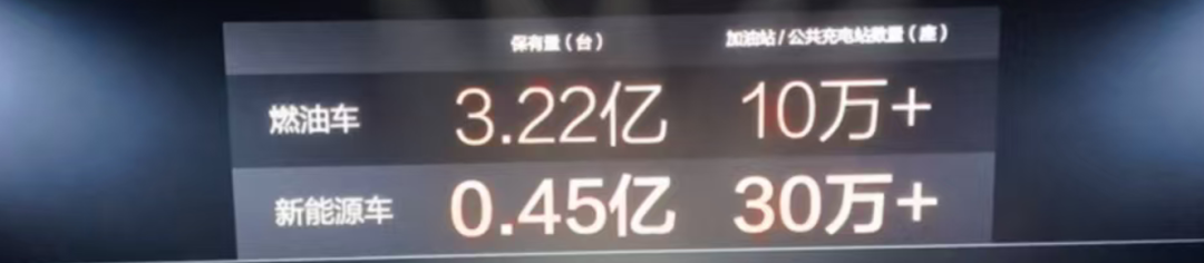 比亚迪的“闪充战略”究竟意味着什么？