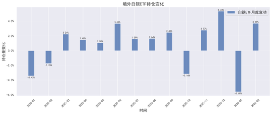 贵金属深度报告:通胀回马枪,避险压舱石—3月市场展望