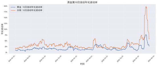 贵金属深度报告:通胀回马枪,避险压舱石—3月市场展望
