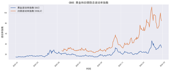 贵金属深度报告:通胀回马枪,避险压舱石—3月市场展望