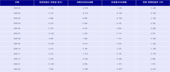 贵金属深度报告:通胀回马枪,避险压舱石—3月市场展望